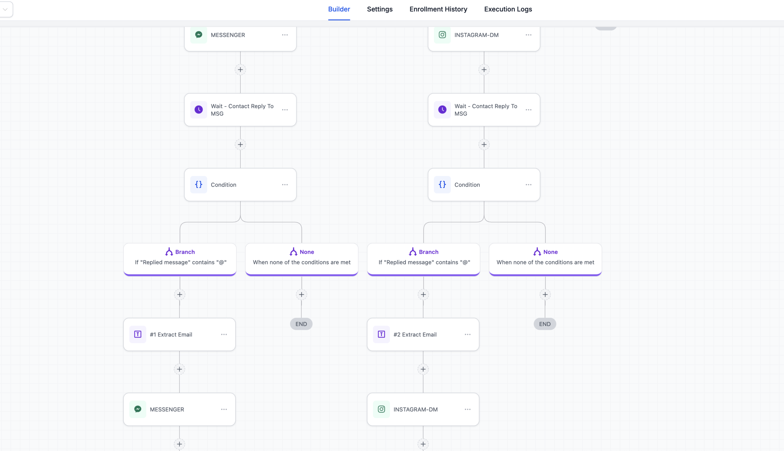 Worklfow example